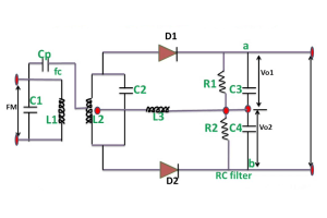 Понимание дискриминатора по восхитительству