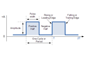 Несинусоидальные формы волны: квадратные, прямоугольные и импульсные формы волны
