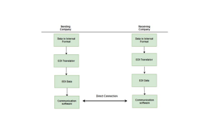 Изучение EDIF: Руководство по формату обмена электронным дизайном и его влияние на полупроводниковые инновации