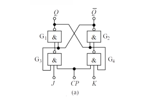 Основы шлепанцев JK в цифровых цепях