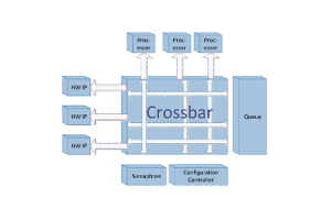 Эволюция архитектур переключения Ethernet и переход к распределенным системам поперечной штанги