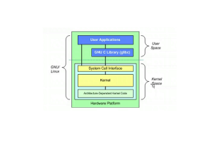 Эволюция и классификация архитектуры ядра
