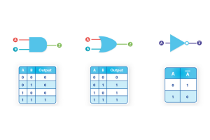 Типы логических ворот и принципы их работы