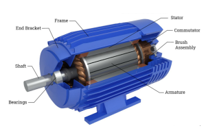 Узнайте различные типы электродвигателей