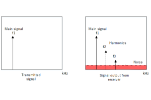 SINAD: определение, формула и руководство по измерениям