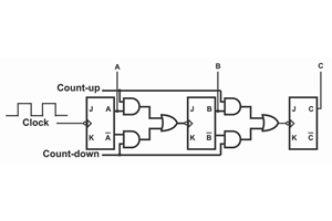 Объяснение счетчика вверх/вниз: особенности, работа, типы, использование и сравнение счетчиков