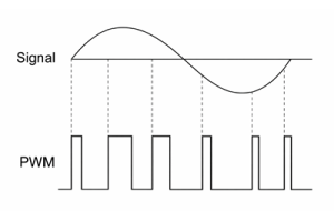 Объяснение широтно-импульсной модуляции (ШИМ)