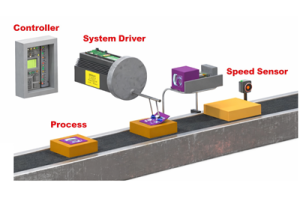 Введение в системы управления: работа, типы и приложения