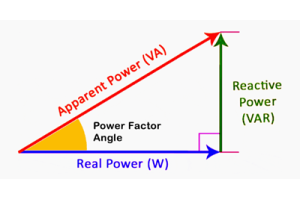 Понимание реактивной мощности: как она работает и почему это важно