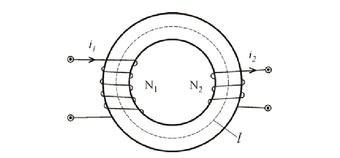 Figure 8. Toroidal Transformer Core