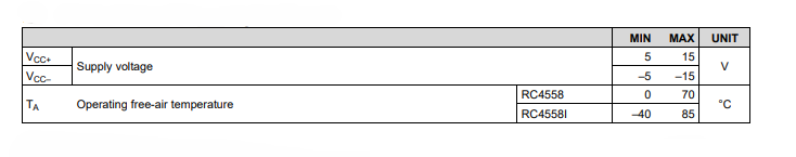 Recommended Operating Conditions