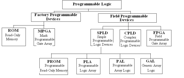PLA Structure