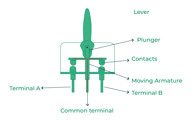 Switch Construction