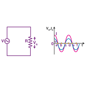 Voltage Source And Resistor