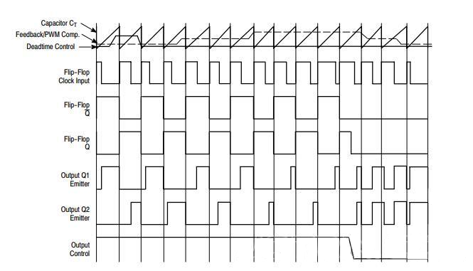 TL494 Timing Diagram
