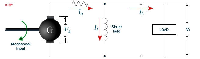 Figure 7. Shunt Generator Test Setup