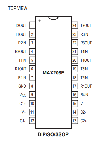 PINOUT