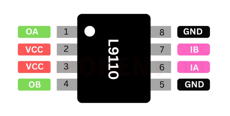 L9110 Pinout
