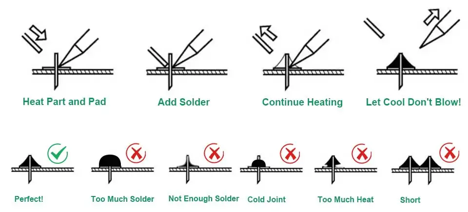 Proper Soldering Technique Guide