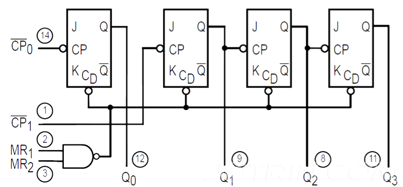 74LS93 Internal Circuit Diagram