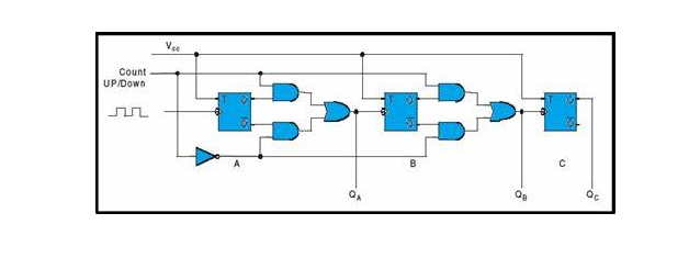 UpDown Counter Circuit
