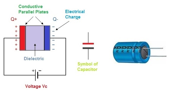 Energy Storage and Voltage Stabilization