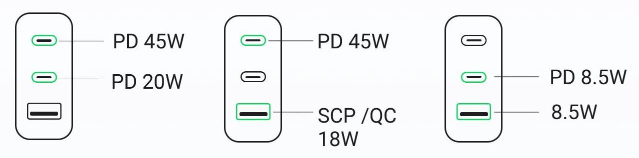 USB PD Connected Power Levels