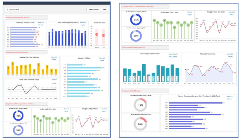  a digital dashboard showing real-time inventory and logistics data