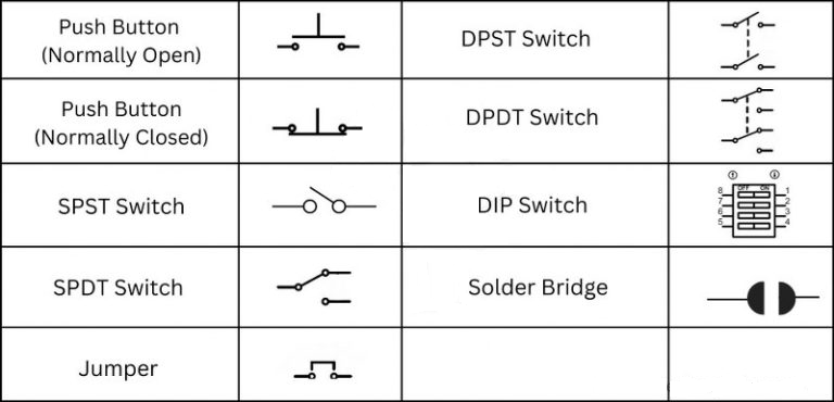 Switch Symbols