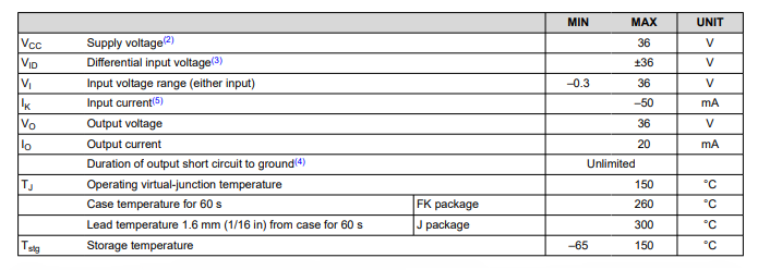 Absolute Maximum Ratings