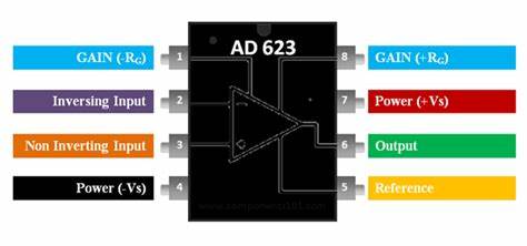 AD623 IC Pinout