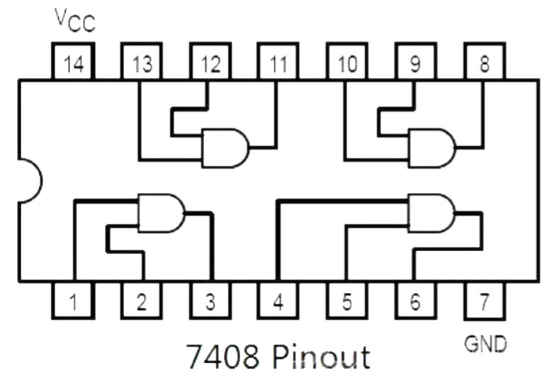 IC 7408 Pin Diagram