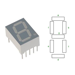 7-Segment Display