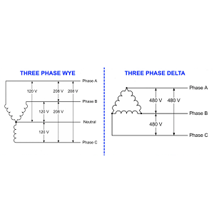 Three-Phase Wiring Configuration