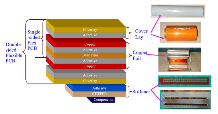 Flexible PCB Layer Structure