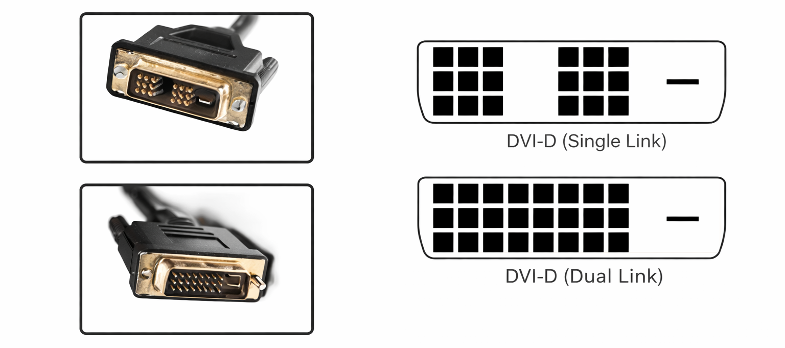 DVI-D Connector and DVI-D Port
