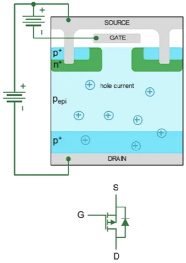 Figure 3. P-Channel MOSFET Working Principle