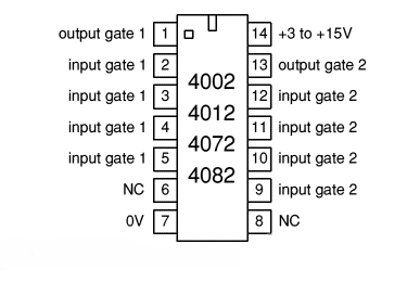 Dual 4-Input Gates