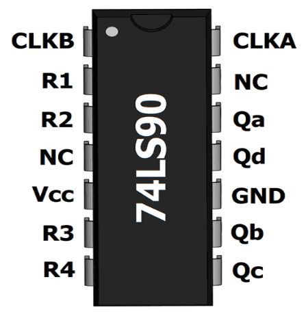 IC 7490 Pin Diagram