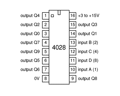 4028 BCD to Decimal (1 of 10) Decoder