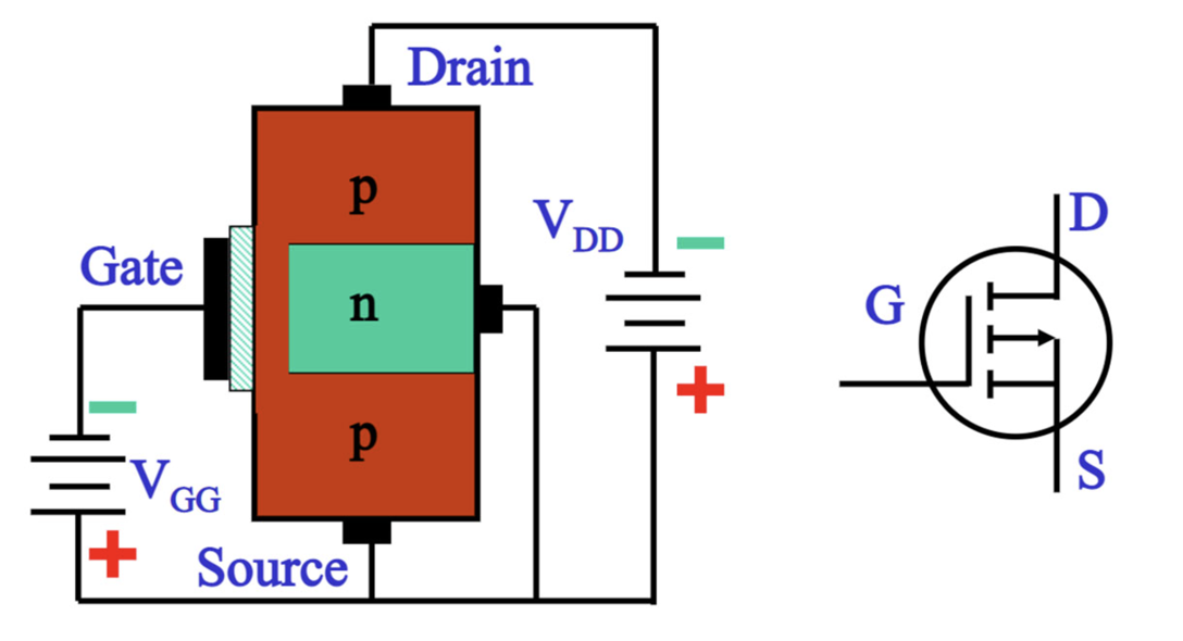P-Channel MOSFET Structure and Terminals