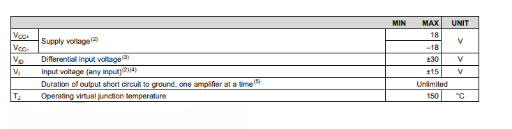 Absolute Maximum Ratings