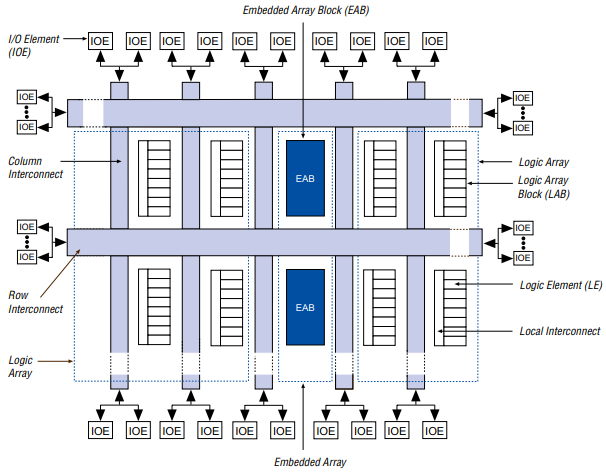 Functional Block Diagram