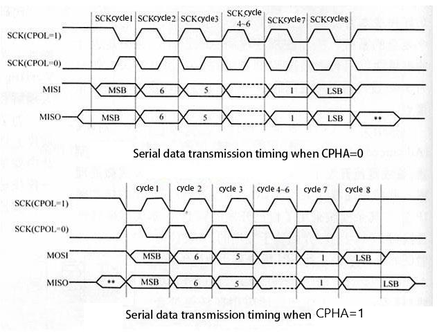 Examples of agreements