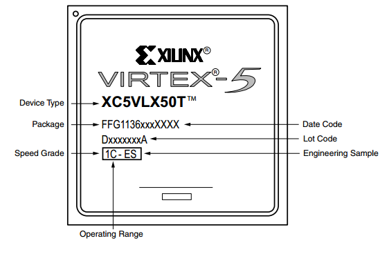 Xilinx FPGA naming conventions