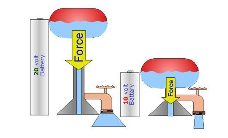 EMF Equation and Internal Resistance in a Circuit.png