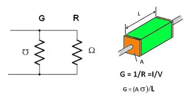 Conductance and Resistance in Electrical Circuits