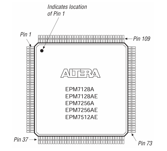  EPM7256AETC144-10N Package Pin-Out Diagram